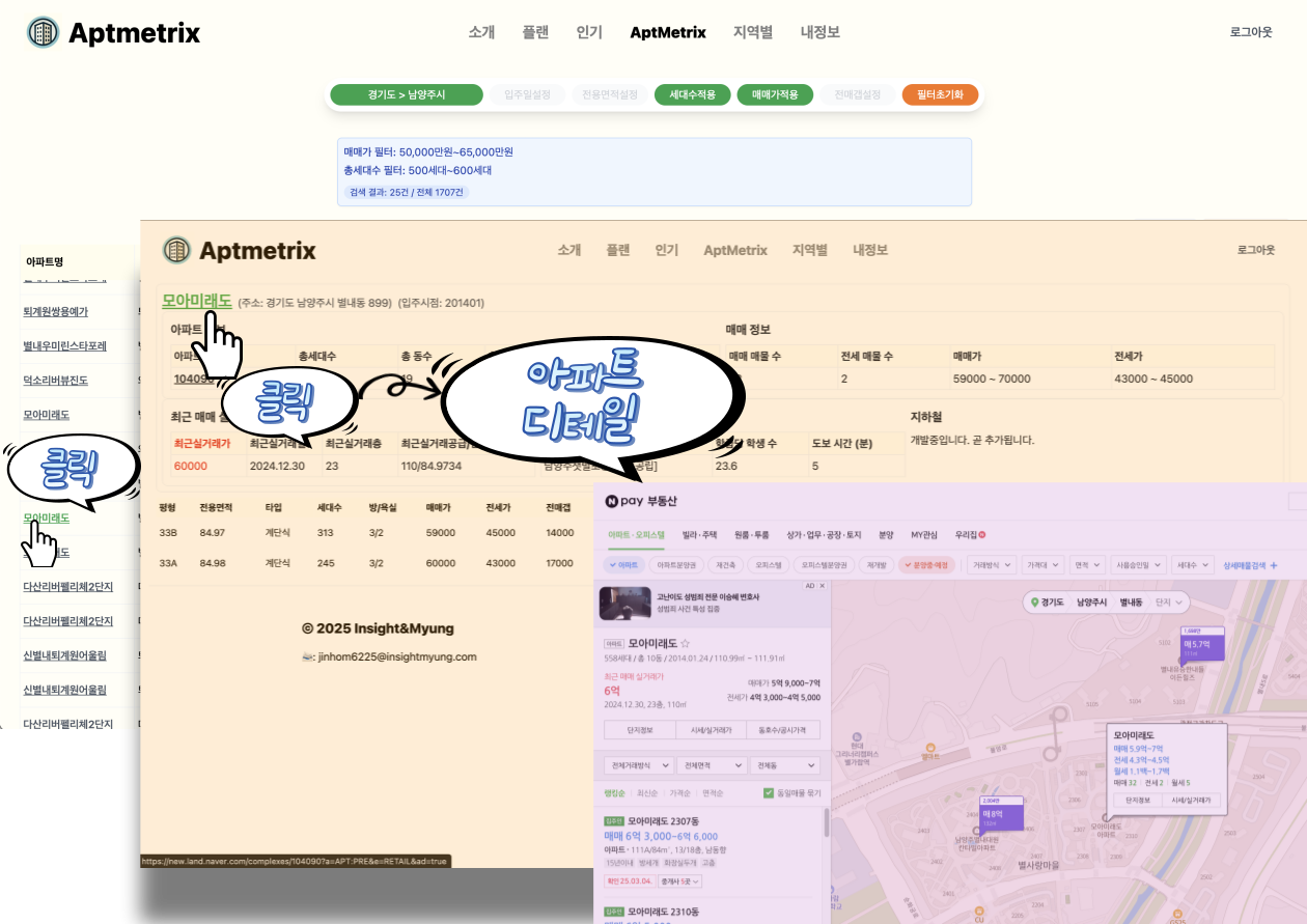 Apartment_metric: An Apartment Data Analytics Tool With Insights